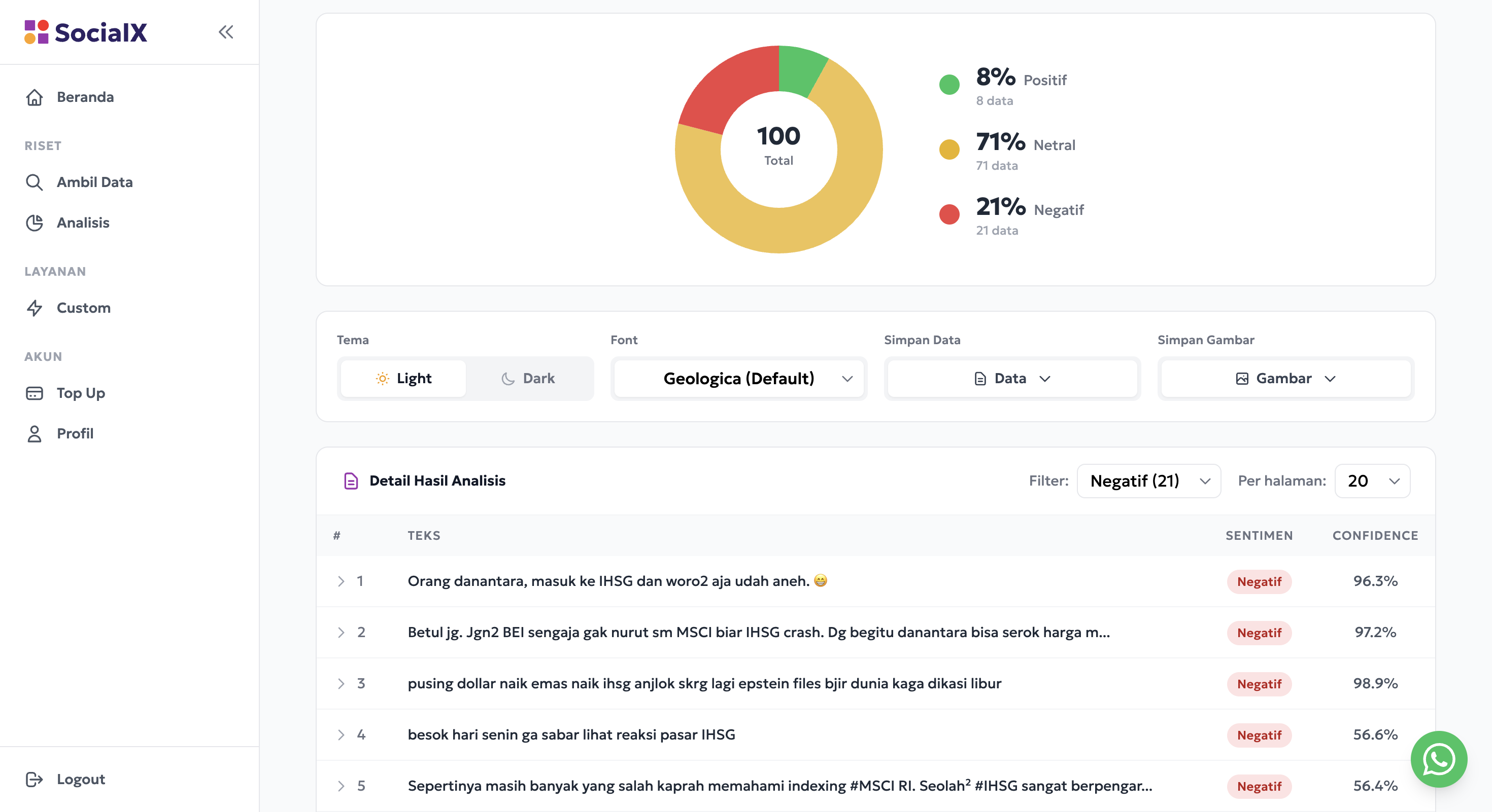 4. Analisis Sentiment